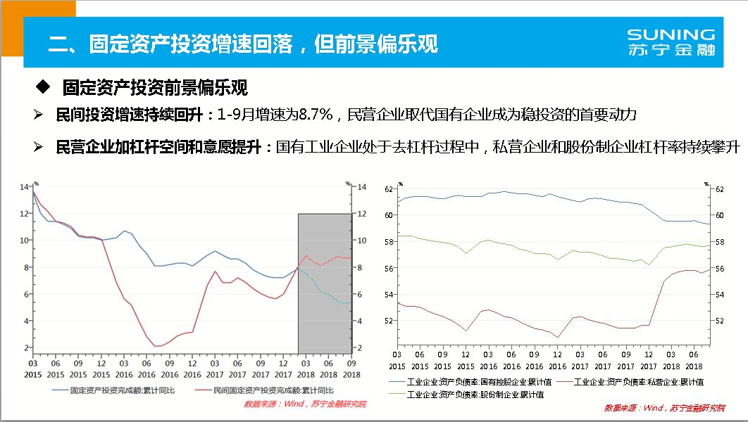 2019三季度宏观经济_...布 2018年三季度宏观经济形势分析与未来展望(2)