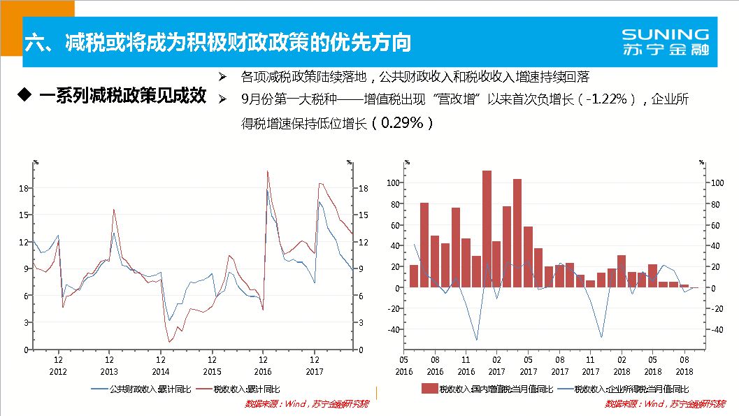 2019四季度经济形势_... 2018年三季度宏观经济形势分析与未来展望