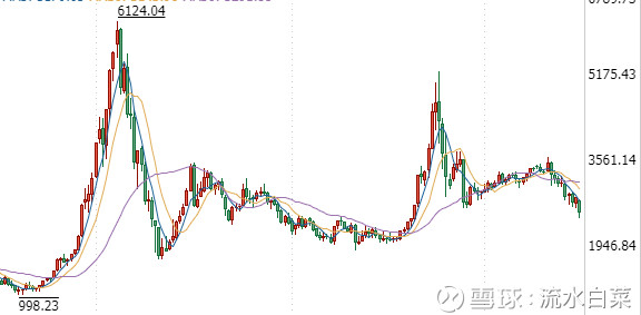 60倍市盈率魔咒