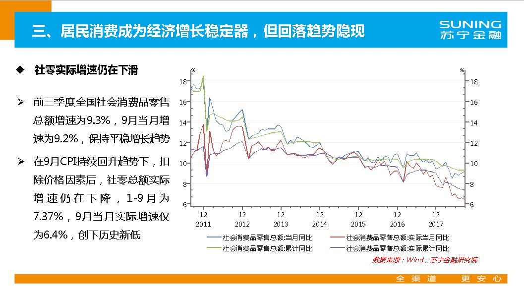 2019经济环境分析_...院 2018年经济形势分析与2019年展望 Useit 知识库(3)