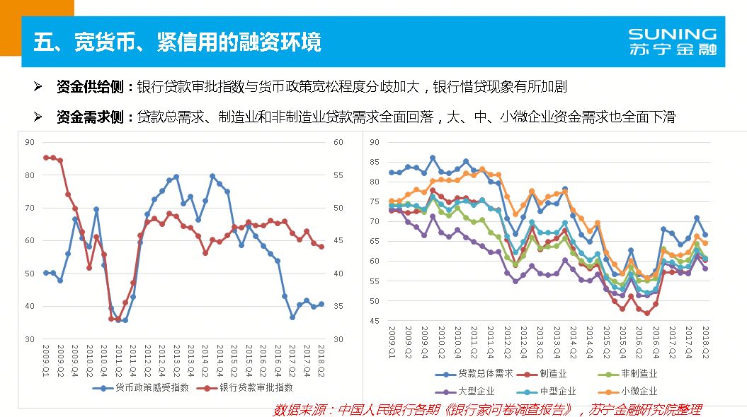 点击图片查看详情 2019四季度经济形势_... 2018年三季度宏观经济形势分析与未来展望