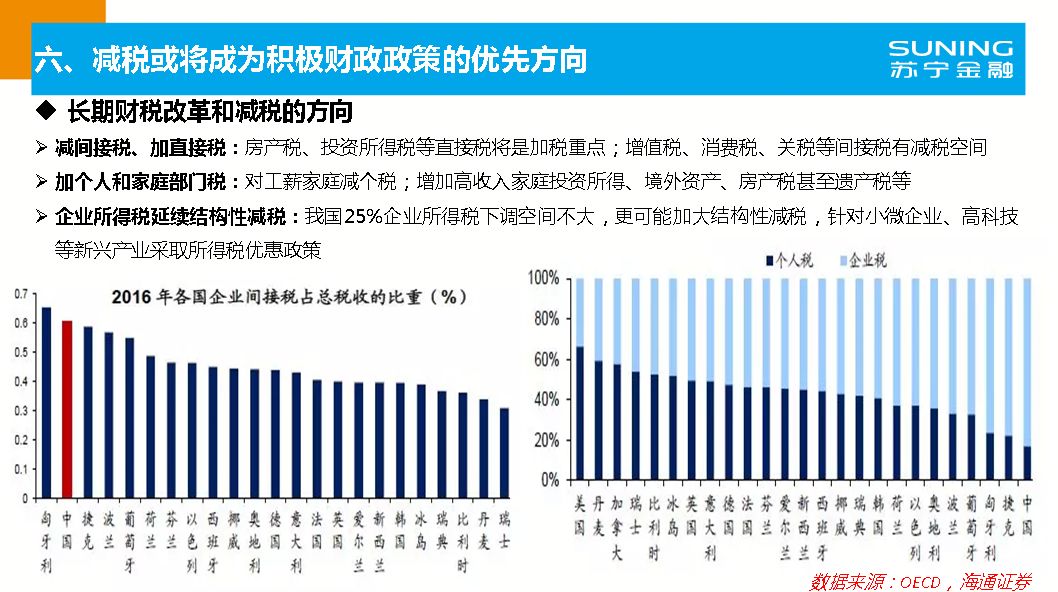 2019四季度经济形势_... 2018年三季度宏观经济形势分析与未来展望