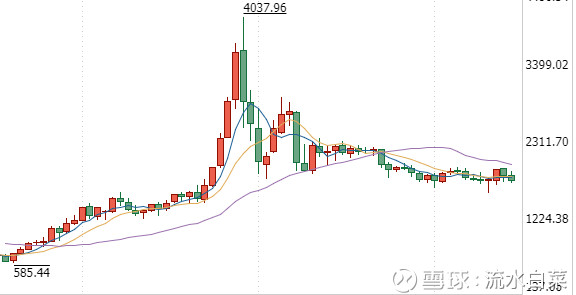 60倍市盈率魔咒