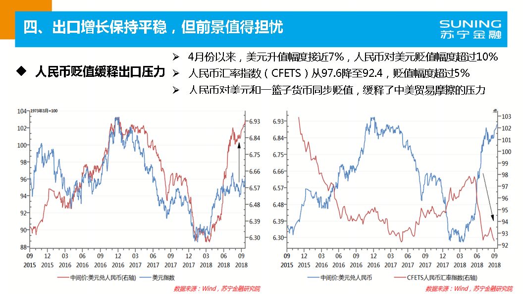 2019经济环境分析_...院 2018年经济形势分析与2019年展望 Useit 知识库(3)