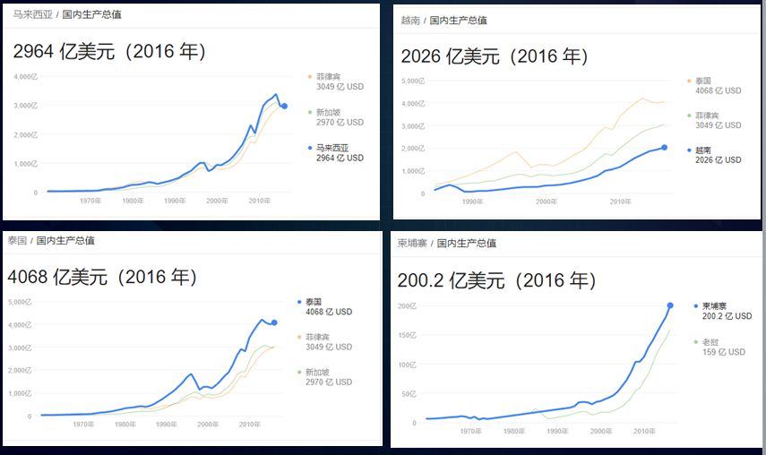 越南的经济总量是多少_越南姑娘卖一次多少(2)