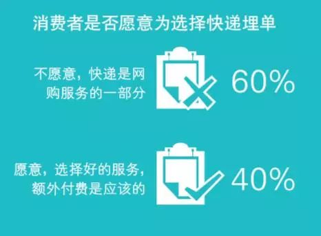 "双十一"你还会剁手吗?