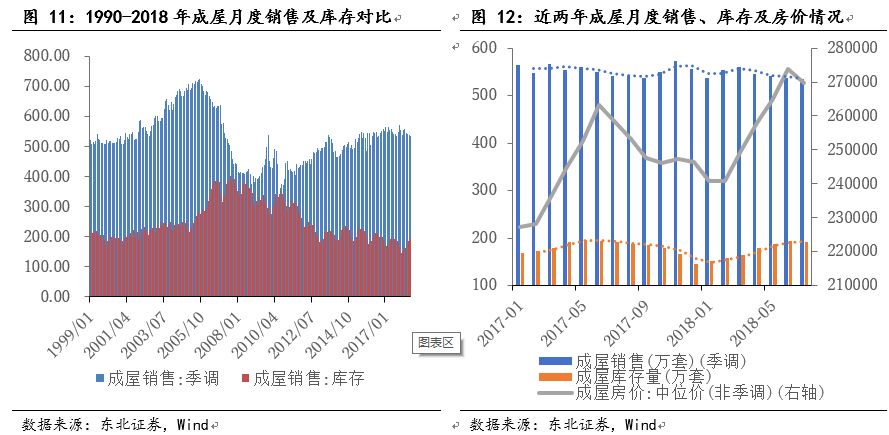 美国城市人口规模_美国城市(2)