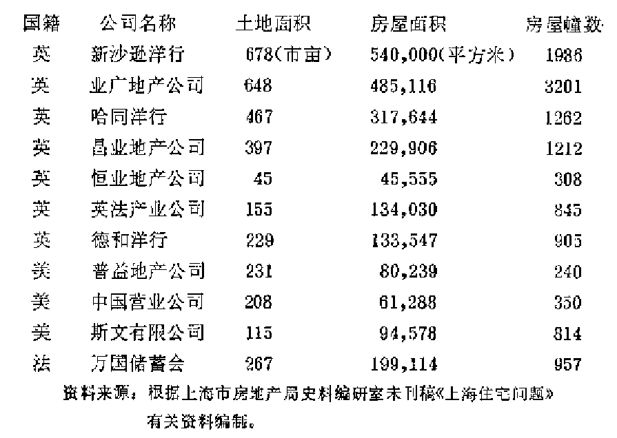 中國房地產開禁最早的城市，竟然是這裡 | 地球知識局 歷史 第9張