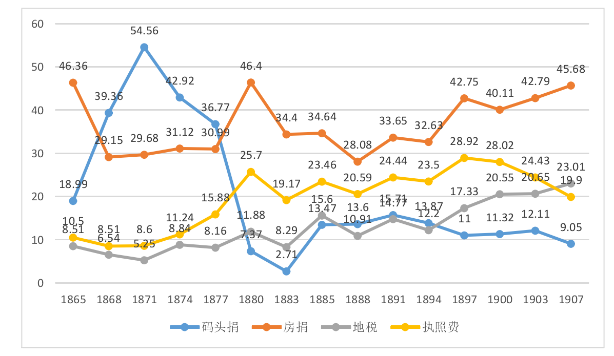 中國房地產開禁最早的城市，竟然是這裡 | 地球知識局 歷史 第12張