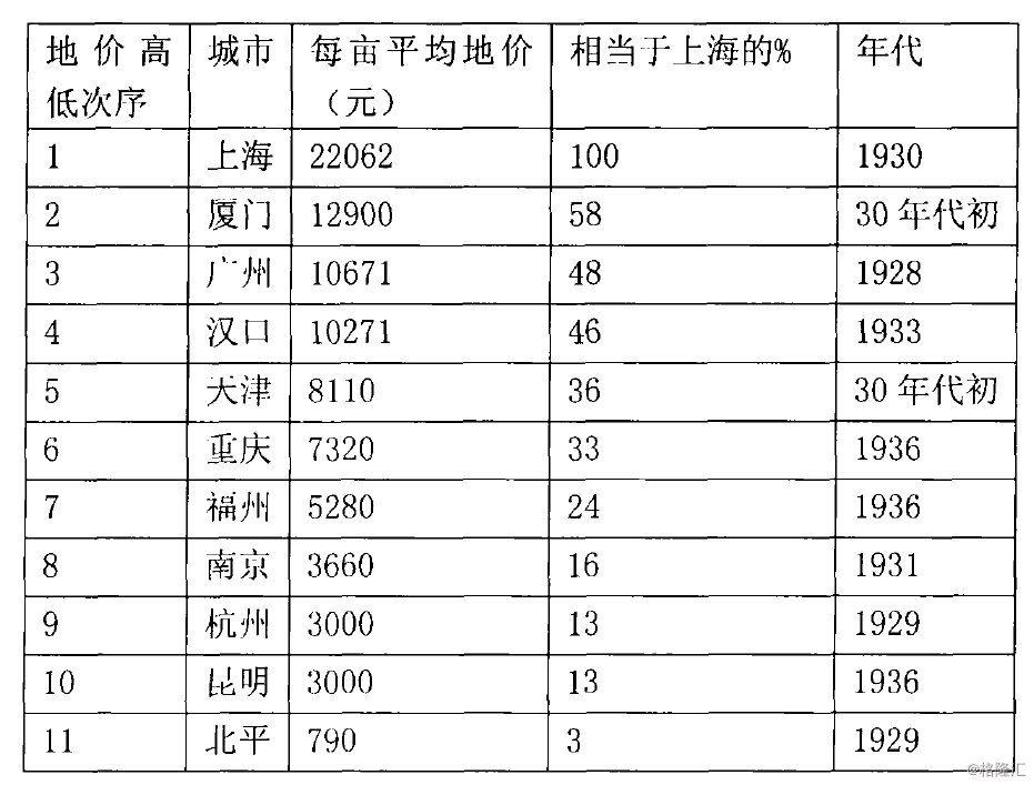 中國房地產開禁最早的城市，竟然是這裡 | 地球知識局 歷史 第13張