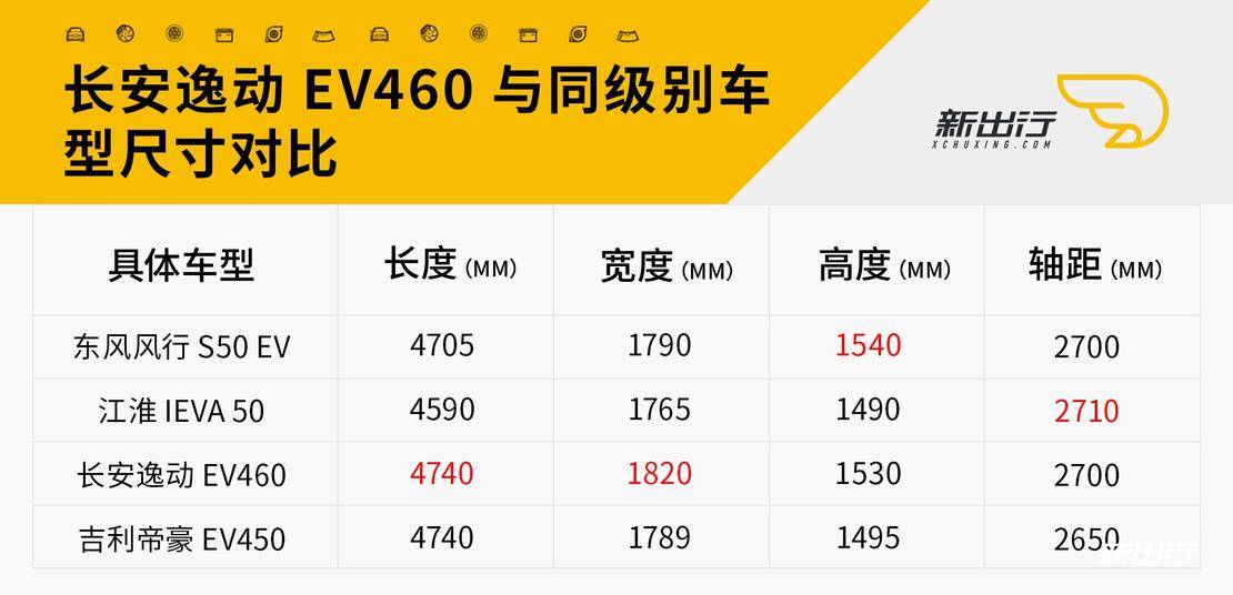长安-EV460尺寸.jpg