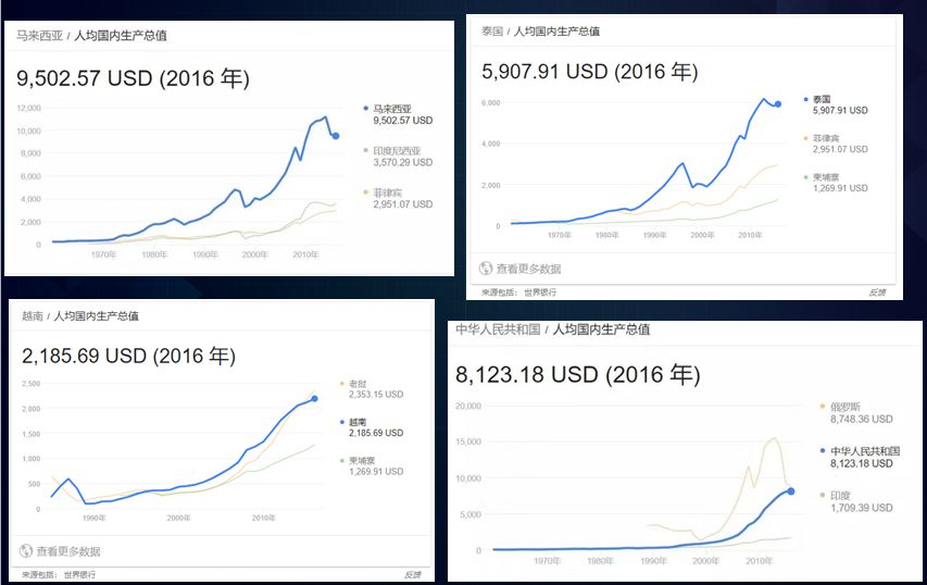 马来西亚gdp对比_表情 注意到没有 中国GDP已接近东盟10国总和的5倍,那人均呢 天天快报 表情(3)