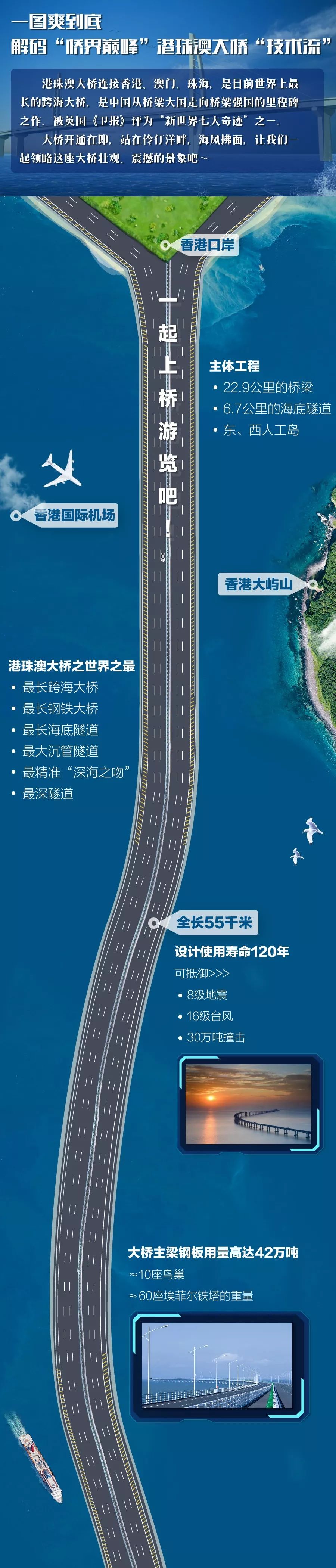 港珠澳大桥正式开通！伶仃洋天堑变通途(一图纵览)