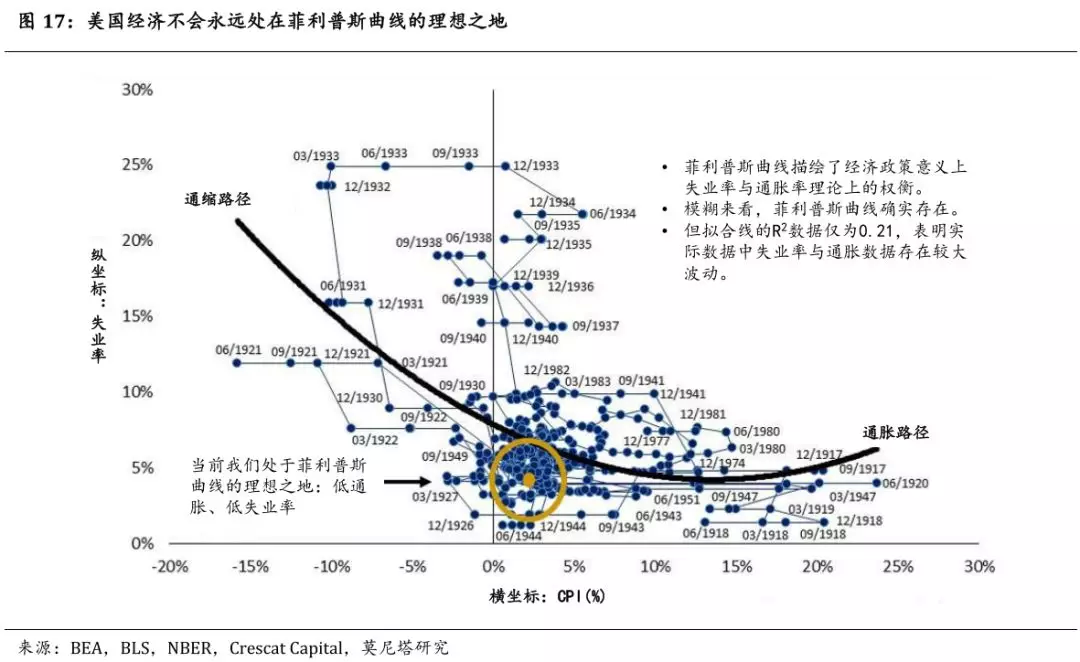 股市是跟GDP还是通胀_股市牛图片