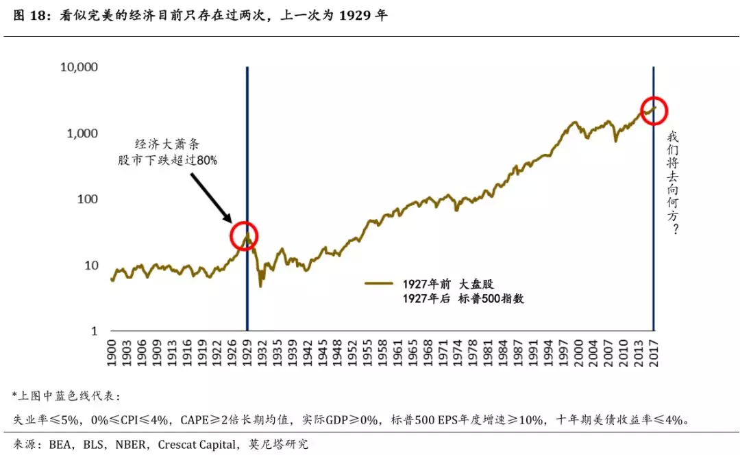 1 宏观经济学总量指标以及衡量方法(2)