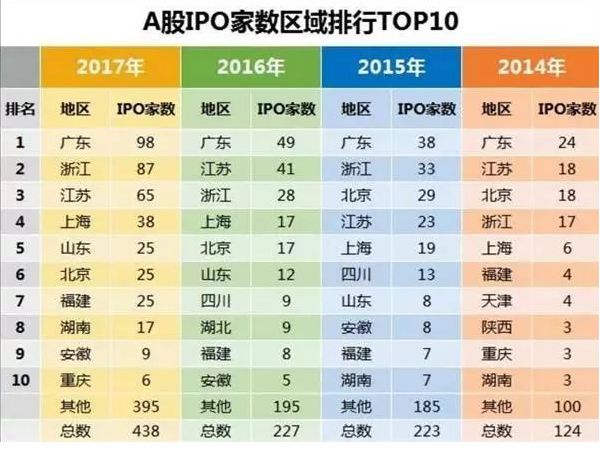 福建A股上市企业超百家,市值超万亿 | 闽商观察