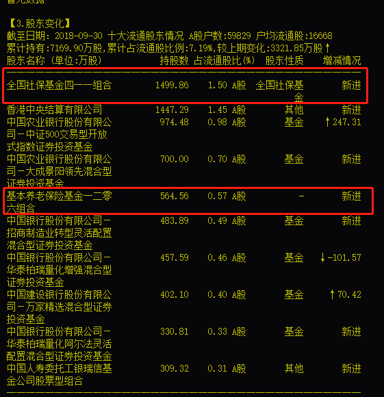 券商看好银行股估值修复