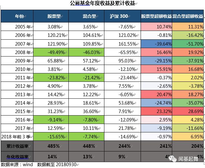 我国近几年经济总量发展_我国近几年gdp增长表(2)