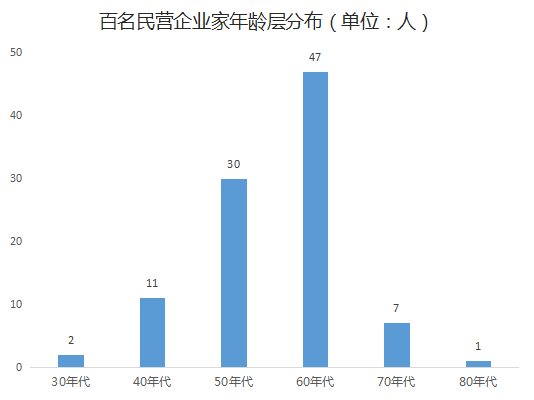 汕头gdp靠哪个行业_赵鑫胜利 8.29午评GDP来袭黄金迎大行情 跟上操作等翻仓(3)