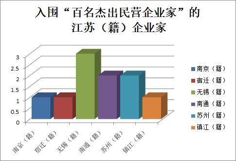 各省私营企业gdp_2020各省gdp排名图片