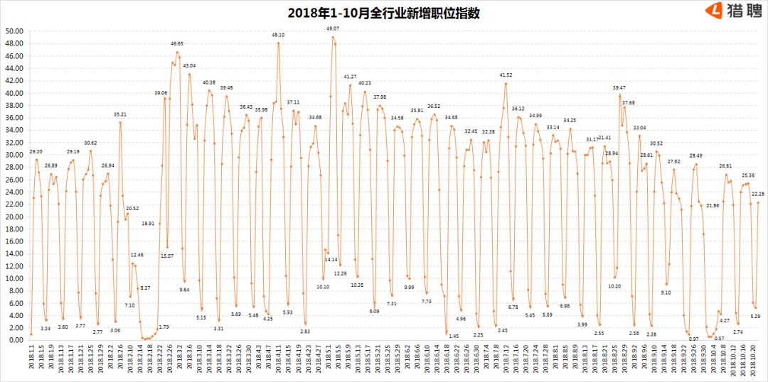 it新增人口_it男图片(3)