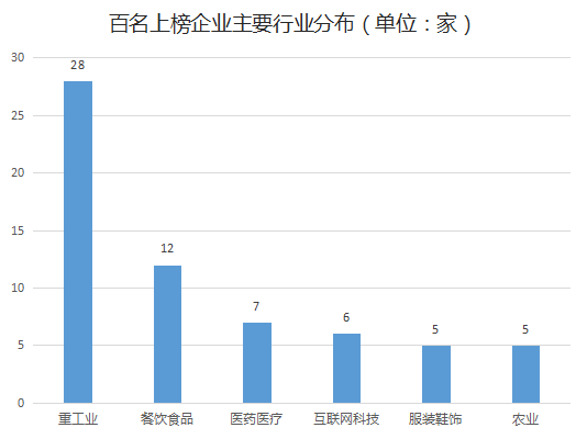 丰城哪个姓人口最多_丰城中学图片(3)