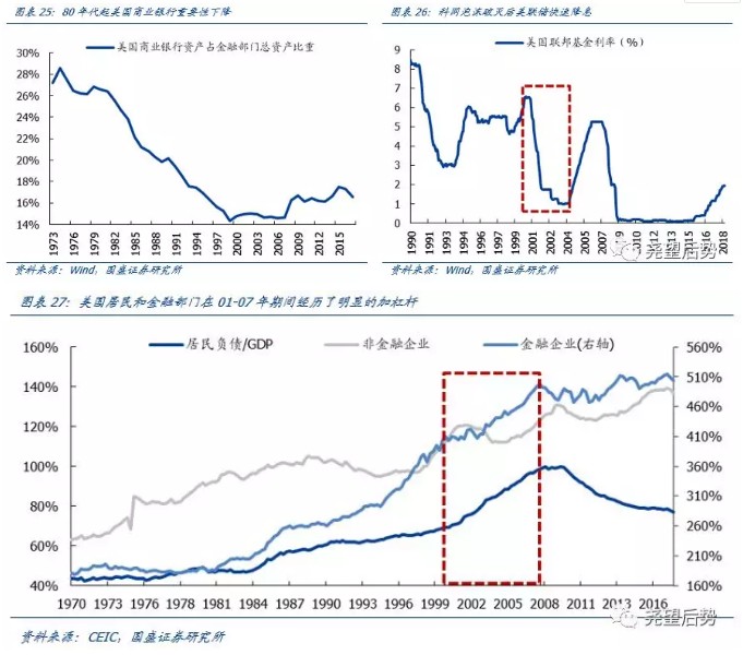 美股历轮牛熊的起与落