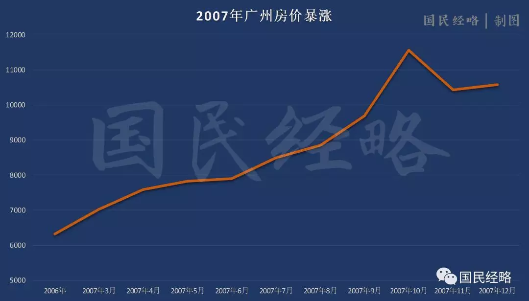 那一年,广州房价大跌30%,珠江新城跌破2万_凤凰财经