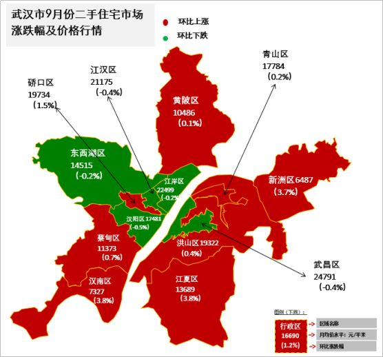 西安房价涨幅领跑中原五城!武汉,长沙,郑州,太原市场平稳