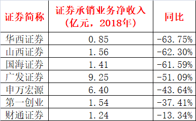 券商投行业务排名_银行办理业务图片(3)