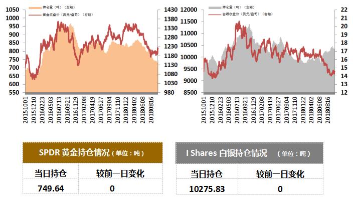 GDP两种方法例题_GDP核算方式变化对于利率的影响 实质重于形式(3)