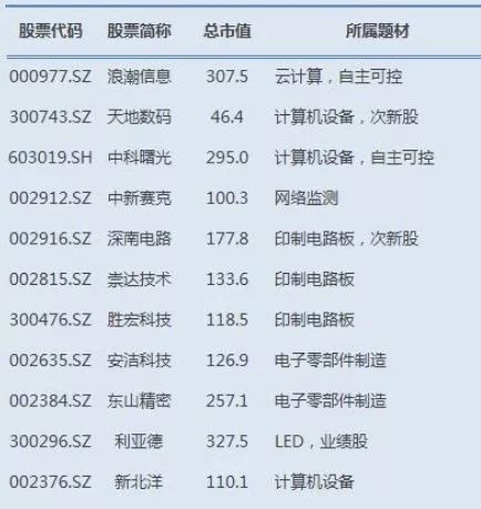 科技概念股有哪些?2018年最具人气的十大科技