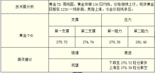 gdp的公布频率_中国gdp(3)