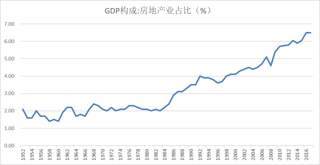 房地产占gdp2020_北海2020gdp(3)