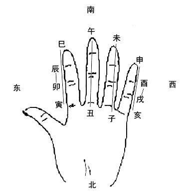 十二地支六害掌诀图