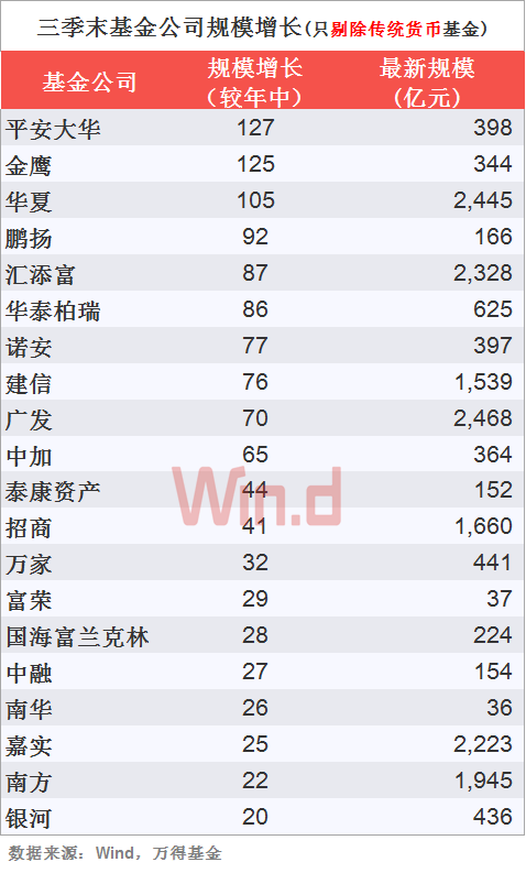 货币基金规模排名_国际货币基金组织(2)