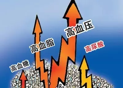 全民"四高",第四高你知道是什么吗?__凤凰网