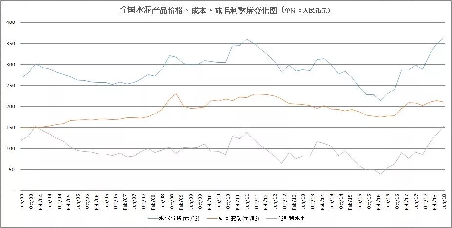 社会固定资产投资与gdp_头像男生社会