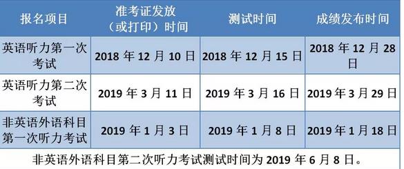 北京2019年高考外语听力考试时间确定 两次考