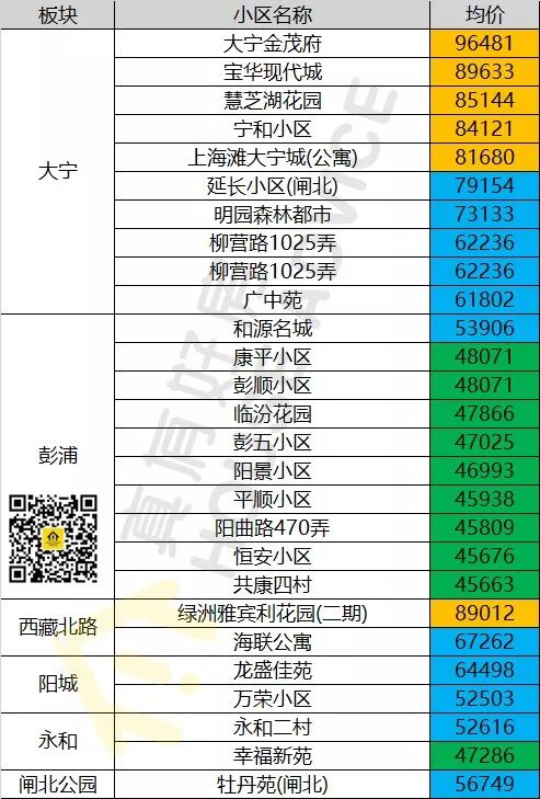 上海二手房最新价格一览表 DBD88073BC09E0D844BF5FF2924998428AB0A3C5_size82_w493_h729.jpeg