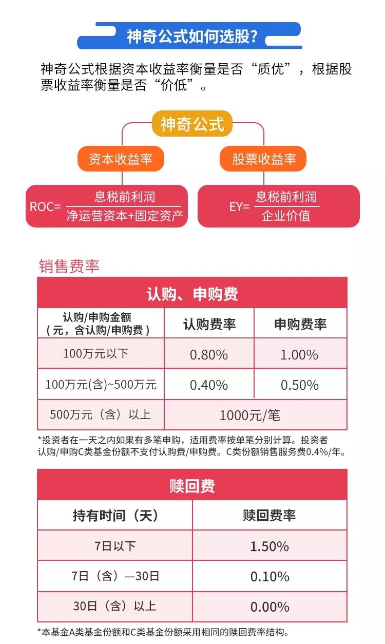 低价买入好公司!A股版神奇公式指数基金来了