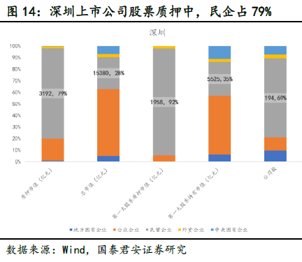 股价与人口_股价与内在价值的规律(3)