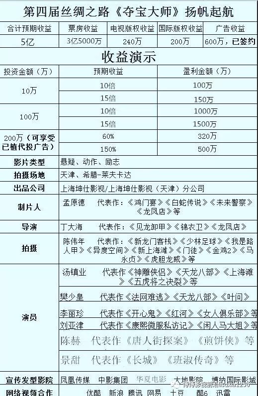 中国电影票房如何分账?你知道吗