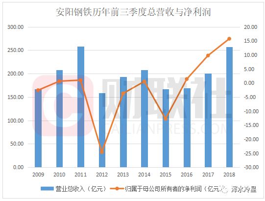 1949中美两国GDP钢产量_政能亮丨 灯光经济学 里的中国改革(2)