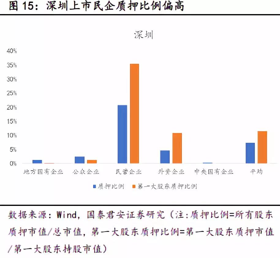 股价与人口_股价与内在价值的规律(3)