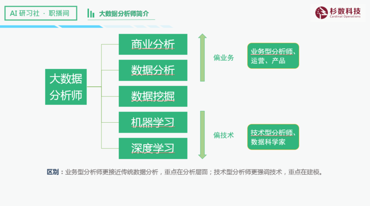 软件工程做数据分析师,软件工程做数据分析师怎么样