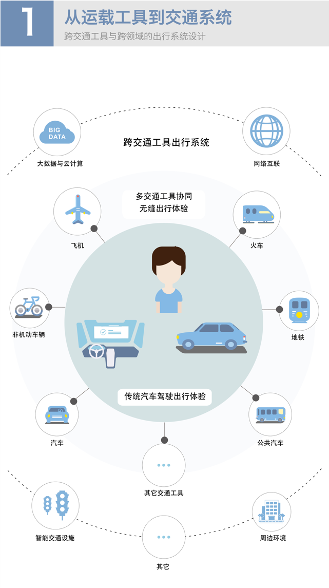 百度与湖南大学发布《智能汽车人机交互设计趋势白皮书(2018)》