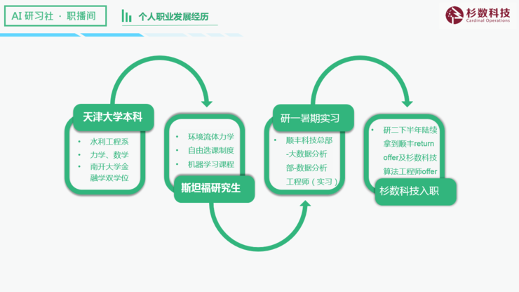 大数据分析 课程,大数据分析课程学什么
