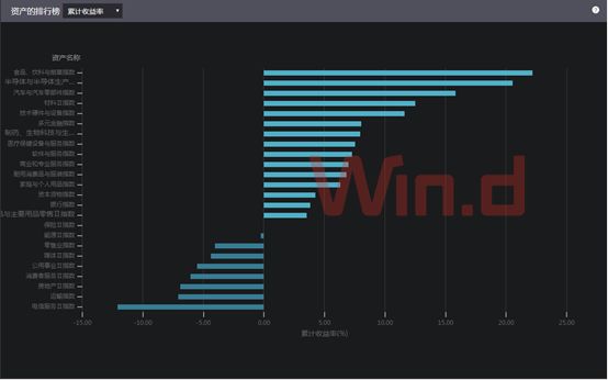 A股四大指标逼近世纪极值,看历次大底后哪些板
