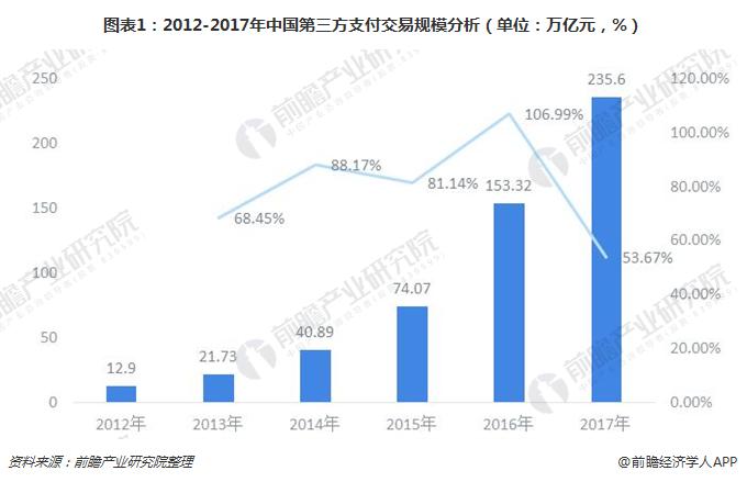 學(xué)到了（聚合支付好做嗎?）聚合支付的原理是什么?看完就明白了，十張圖看懂聚合支付行業(yè) 銀行系平臺(tái)若攪局或成“黑馬”，15件事讓你懷疑世界，